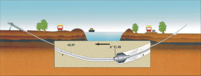 红桥非开挖